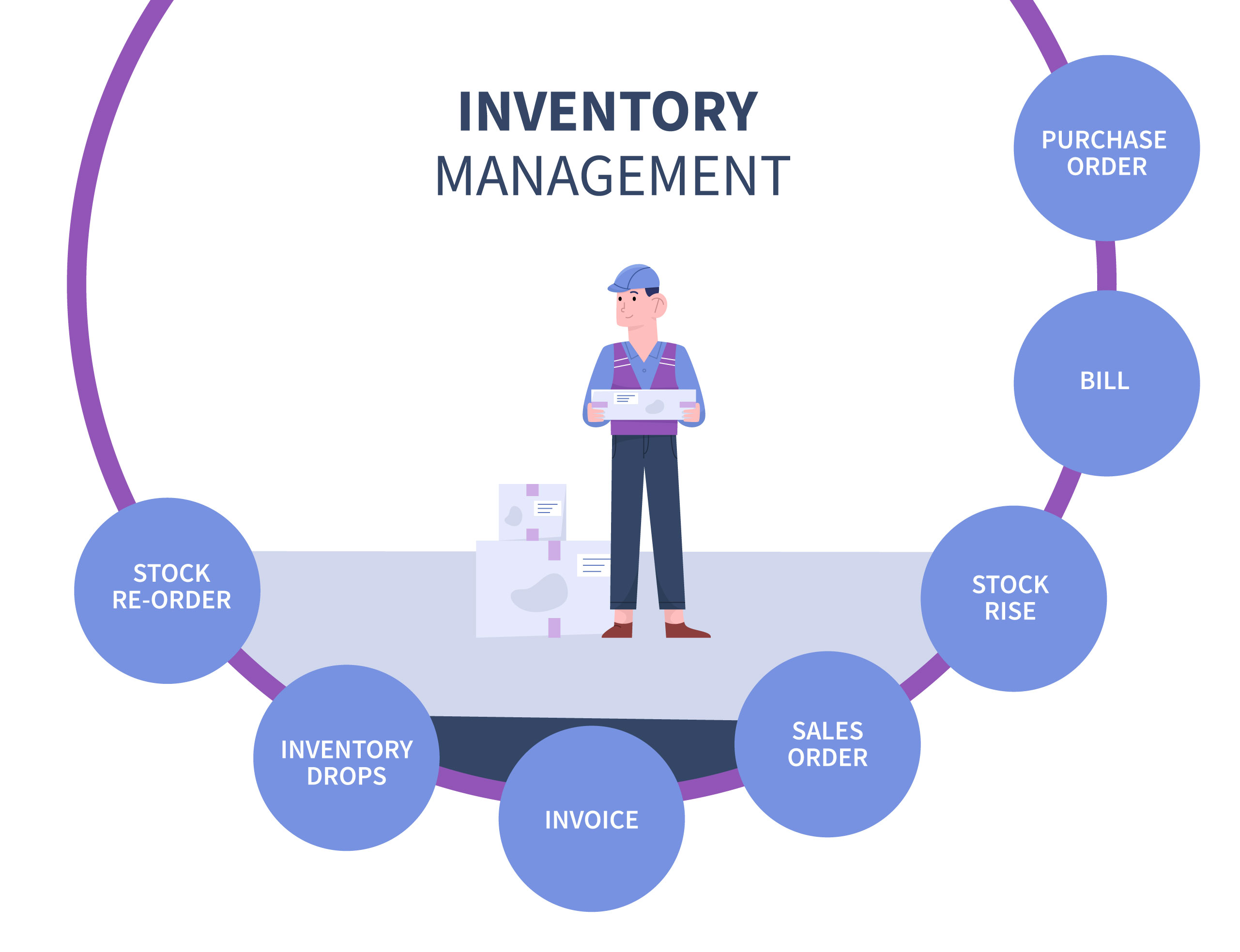 Inventory Management