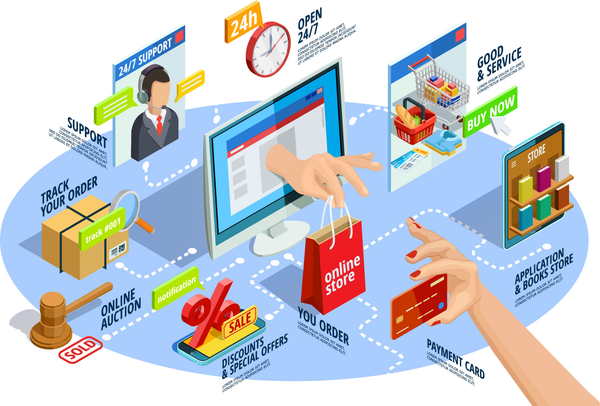 eCommerce Software